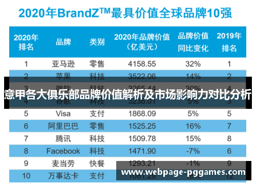 意甲各大俱乐部品牌价值解析及市场影响力对比分析