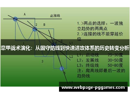 意甲战术演化：从固守防线到快速进攻体系的历史转变分析