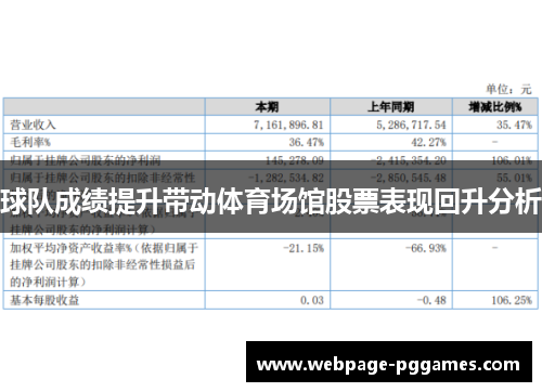 球队成绩提升带动体育场馆股票表现回升分析