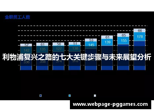 利物浦复兴之路的七大关键步骤与未来展望分析