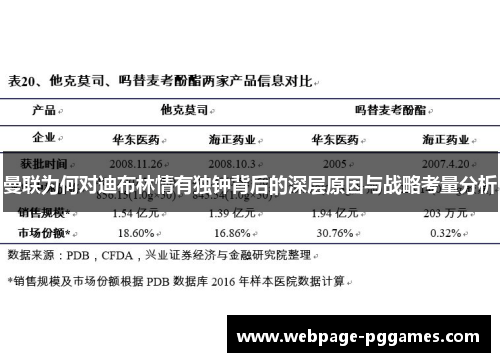 曼联为何对迪布林情有独钟背后的深层原因与战略考量分析