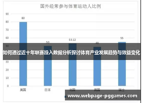 如何通过近十年联赛投入数据分析探讨体育产业发展趋势与效益变化