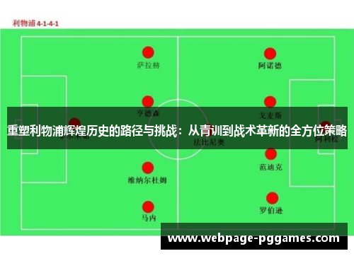 重塑利物浦辉煌历史的路径与挑战：从青训到战术革新的全方位策略