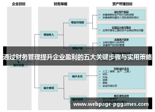 通过财务管理提升企业盈利的五大关键步骤与实用策略