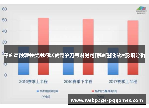 中超高额转会费用对联赛竞争力与财务可持续性的深远影响分析