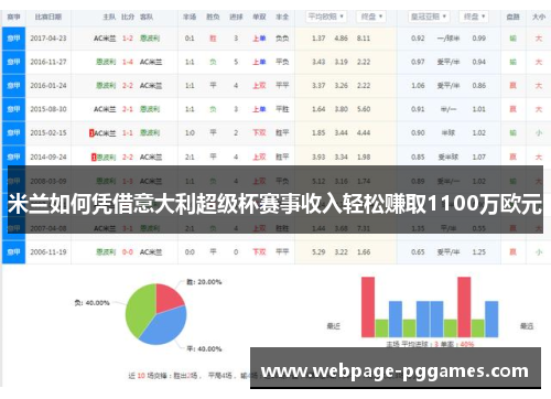 米兰如何凭借意大利超级杯赛事收入轻松赚取1100万欧元