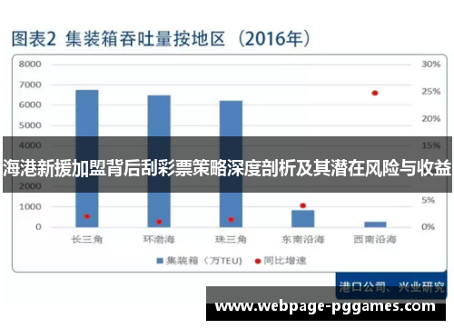 海港新援加盟背后刮彩票策略深度剖析及其潜在风险与收益