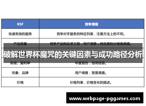 破解世界杯魔咒的关键因素与成功路径分析