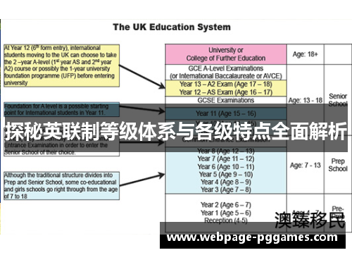 探秘英联制等级体系与各级特点全面解析