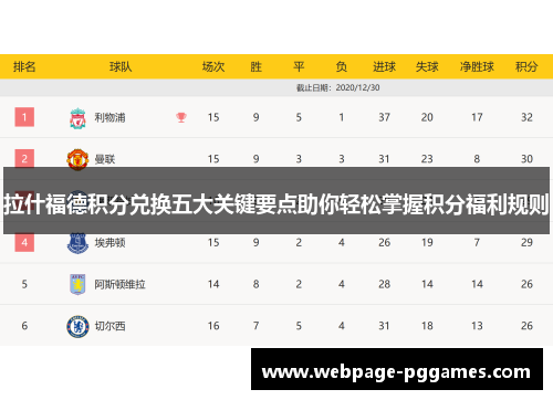 拉什福德积分兑换五大关键要点助你轻松掌握积分福利规则 拉什福德积分兑换五大关键要点助你轻松掌握积分福利规则