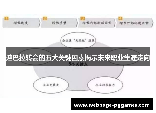 迪巴拉转会的五大关键因素揭示未来职业生涯走向 迪巴拉转会的五大关键因素揭示未来职业生涯走向