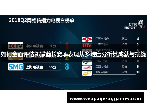 如何全面评估凯撒酋长赛季表现从多维度分析其成就与挑战