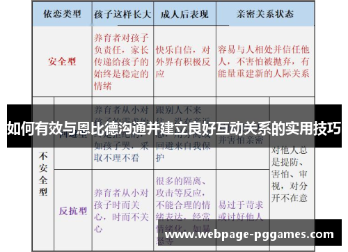 如何有效与恩比德沟通并建立良好互动关系的实用技巧 如何有效与恩比德沟通并建立良好互动关系的实用技巧