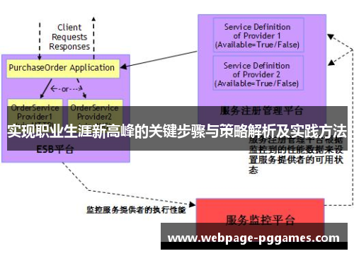 实现职业生涯新高峰的关键步骤与策略解析及实践方法