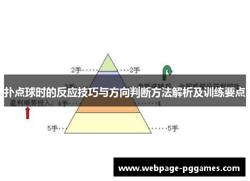 扑点球时的反应技巧与方向判断方法解析及训练要点