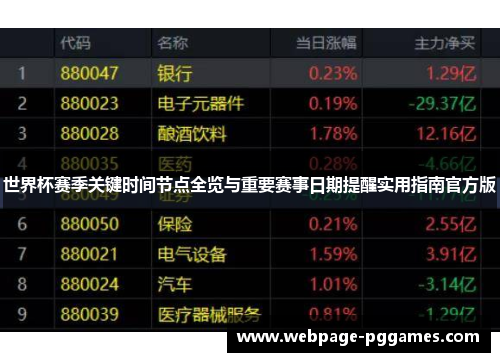 世界杯赛季关键时间节点全览与重要赛事日期提醒实用指南官方版