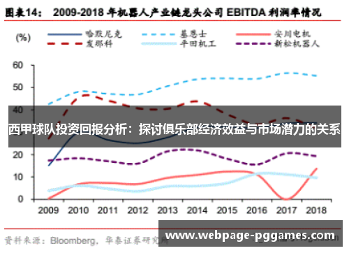 西甲球队投资回报分析：探讨俱乐部经济效益与市场潜力的关系