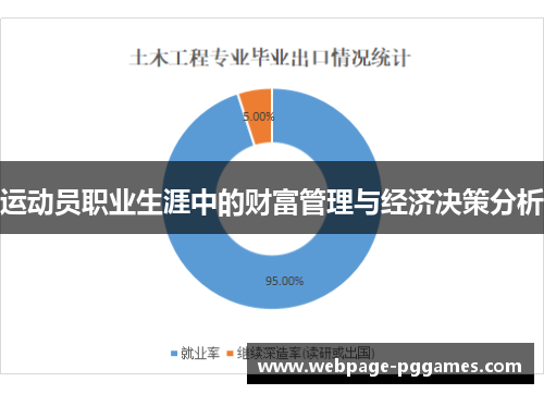 运动员职业生涯中的财富管理与经济决策分析